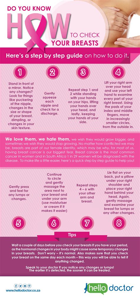 Breast health .